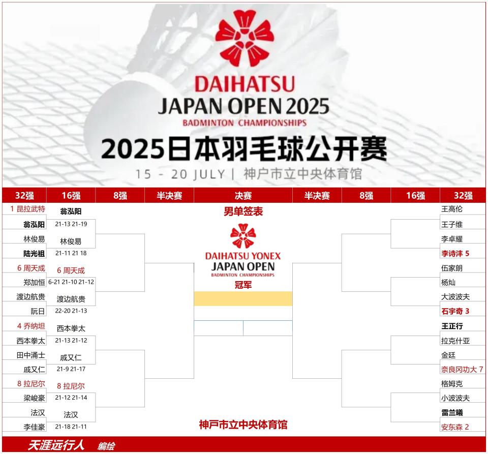 火力全开！羽毛球比赛数据创纪录的简单介绍