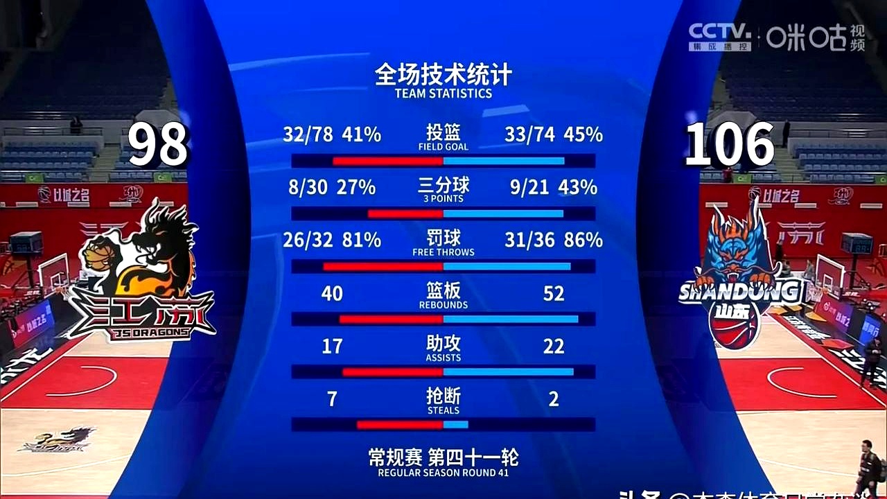 火力全开！奥运会比赛数据创纪录