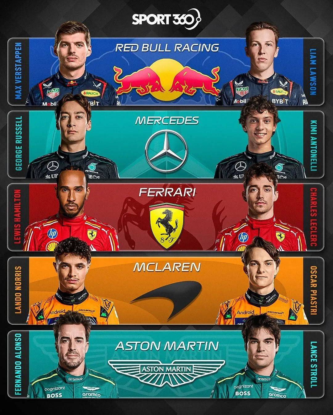 阿斯顿马丁轻取哈斯车队，汉密尔顿统治全场