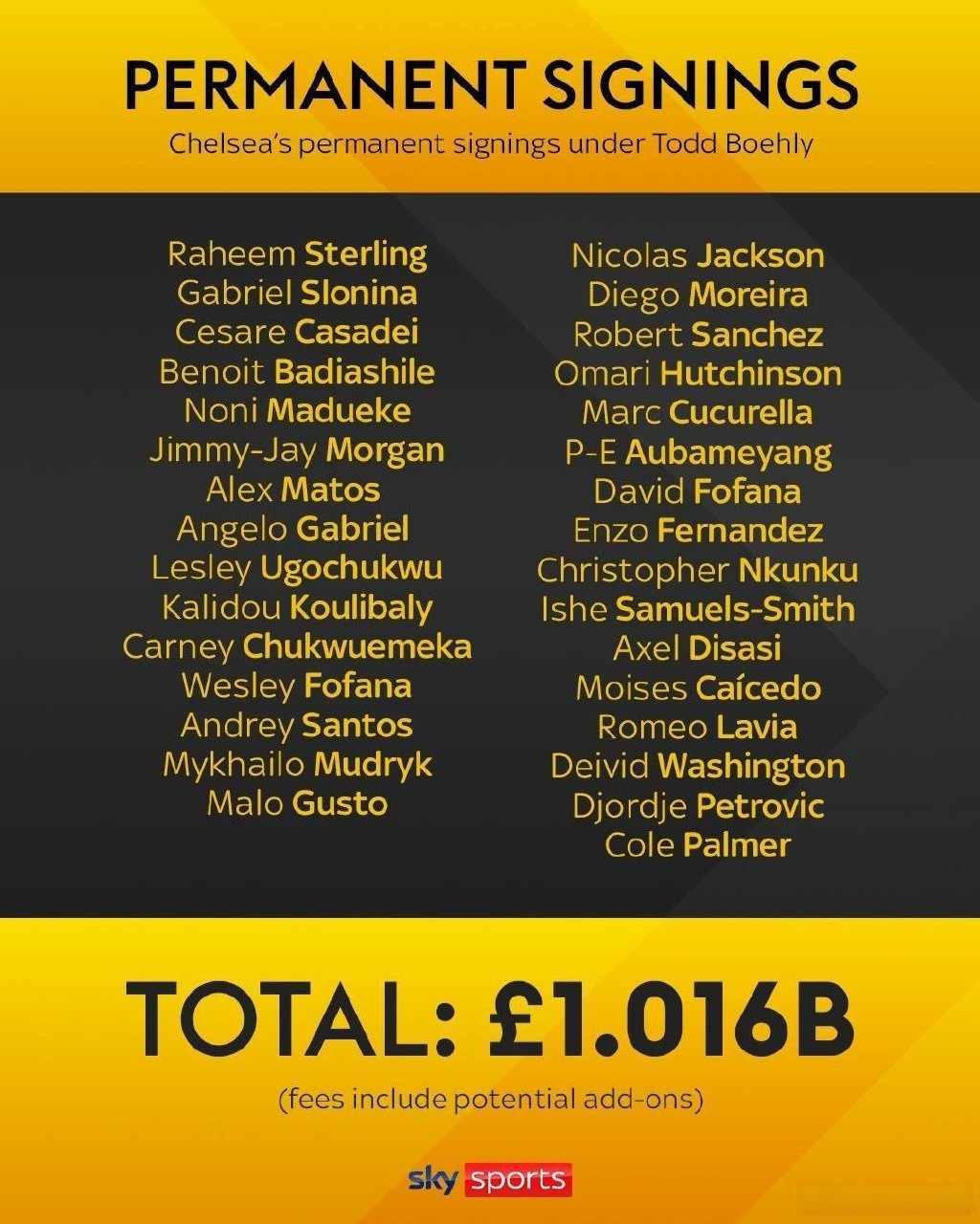 转会窗口关闭，英超豪门未能引援成功